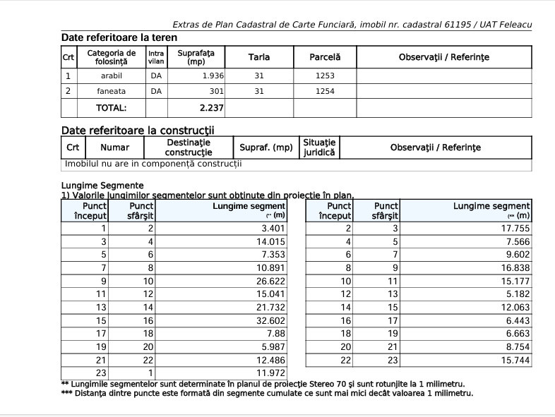 Teren in Feleacu 2.237mp cu view / construibil 