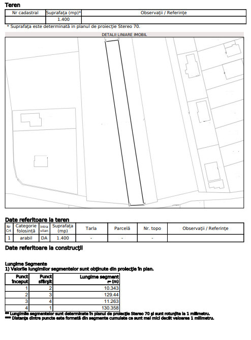 INVESTITIE! Teren intravilan Popesti - 1400mp!