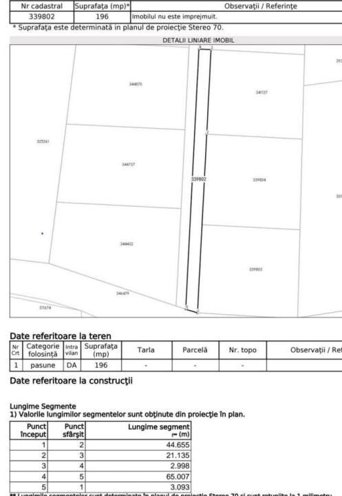 Teren intravilan, 562 mp, zona Iris