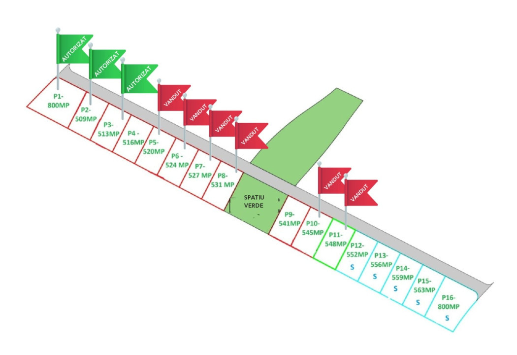Terenuri pentru case, parcele de la 500mp la 1300 mp, Chinteni